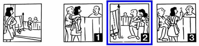 тест гилфорда